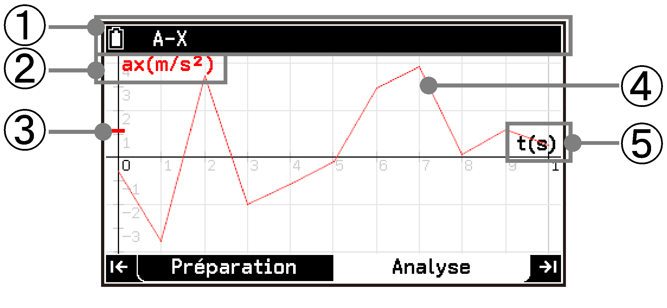 CY876_V2.1_E-CON5 _Graph screen display content_1-1